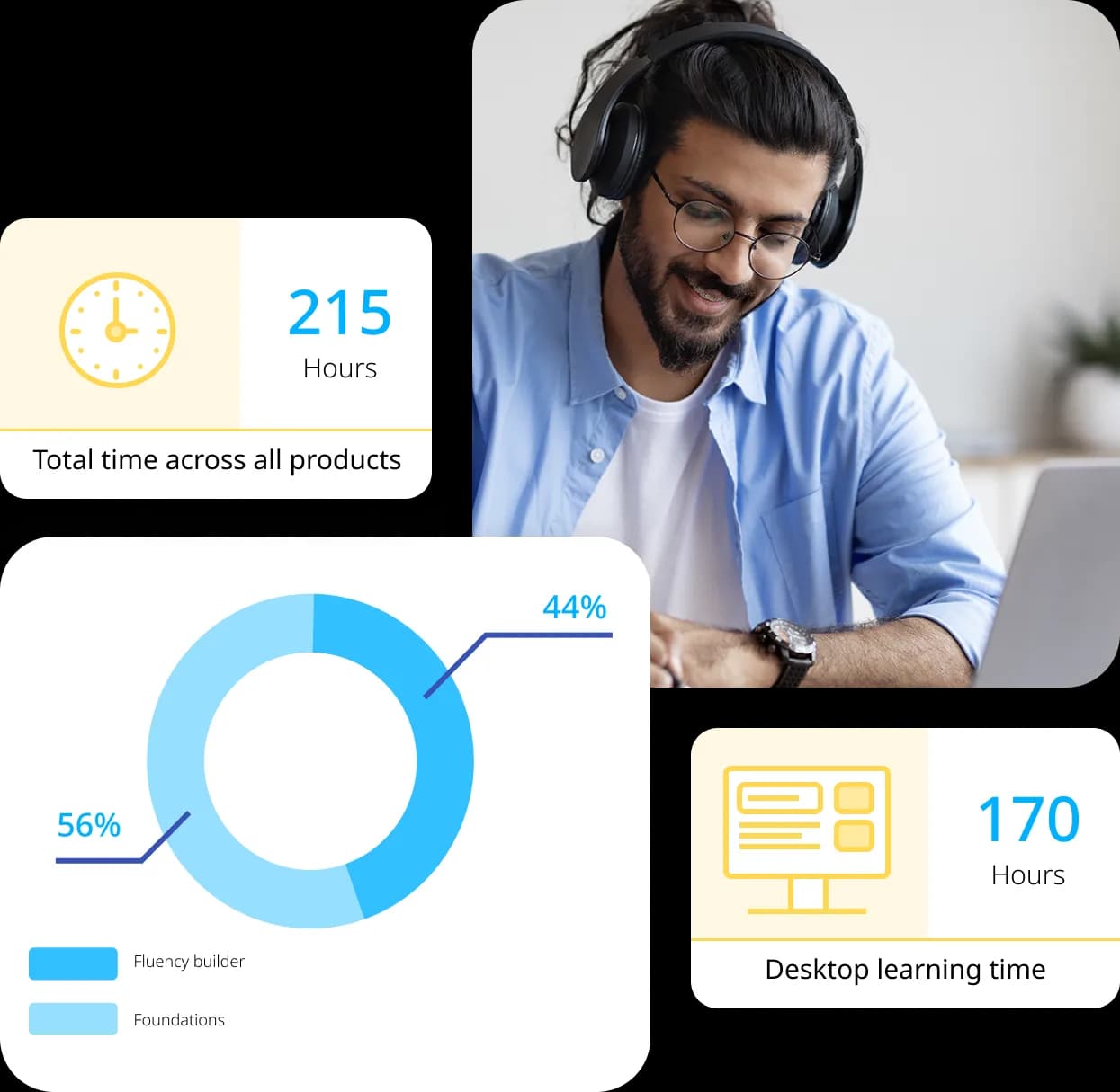 Collage di studenti di lingue con elementi del dashboard di amministrazione di Rosetta Stone for Enterprise