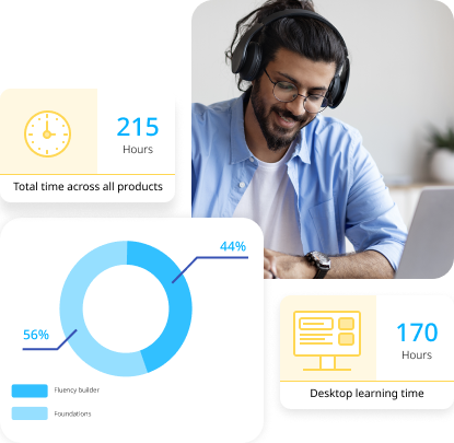 Collage di studenti di lingue con elementi del dashboard di amministrazione di Rosetta Stone for Enterprise